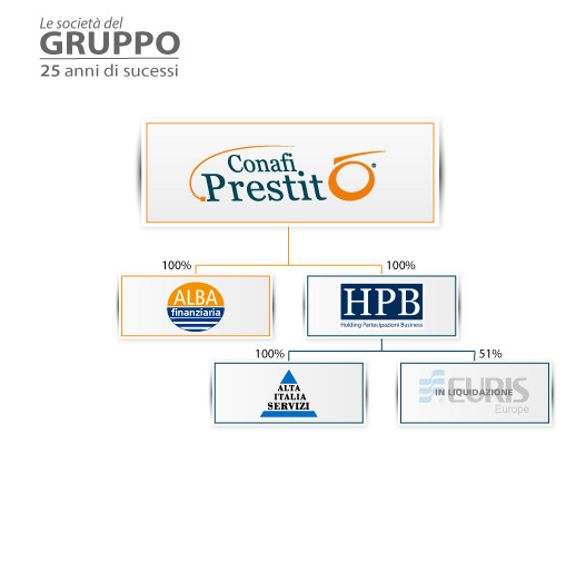 gruppo-conafi-prestito